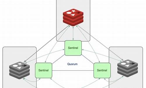 redis 源码 内存